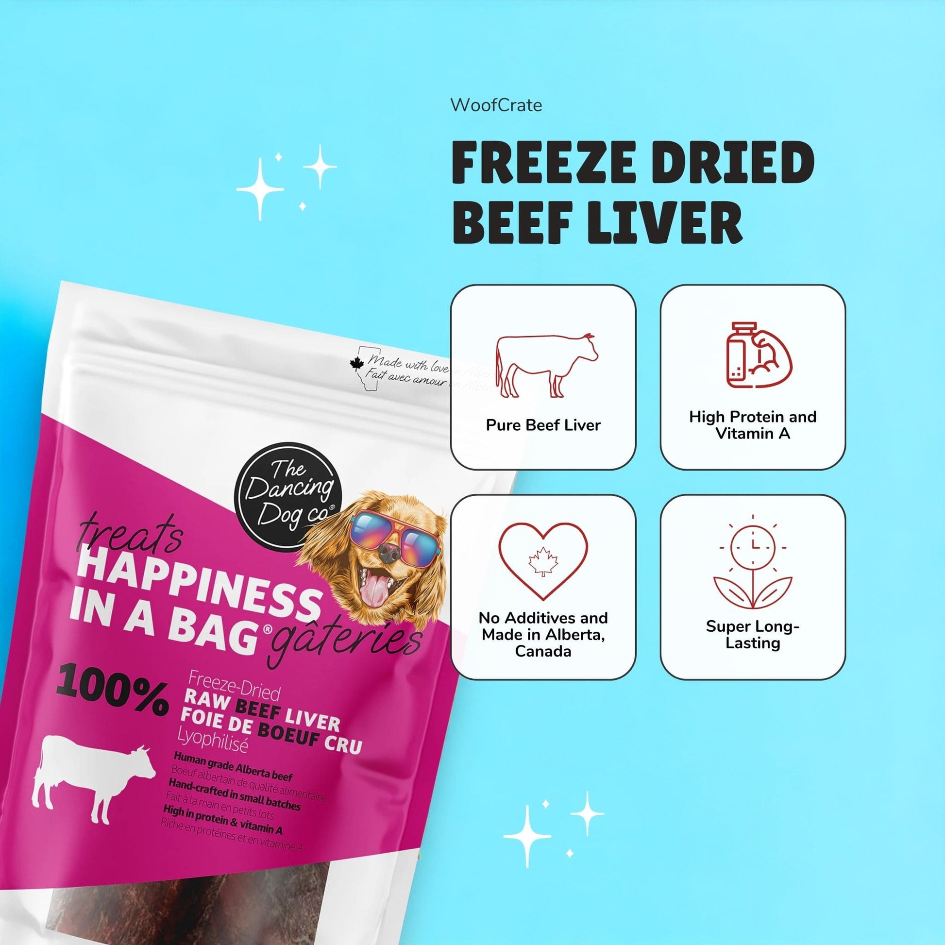 Benefits of freeze dried beef liver for dogs side by side with a bag of beef liver dog treats. The benefits include being high in protein, having no additives, being made in Canada, and are long lasting.